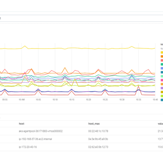 A screenshot of a database graph.